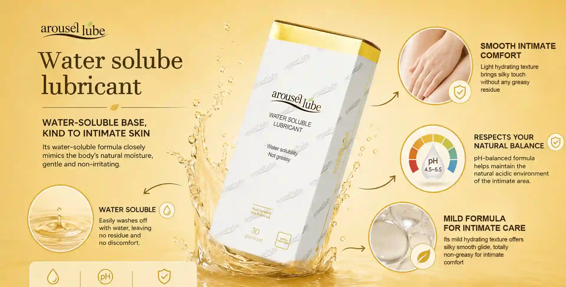 Arousellube Water Soluble Lubricant in a white and gold box, displayed on a warm beige background with splash graphics and informational callouts about its water-soluble properties and smooth intimate comfort.