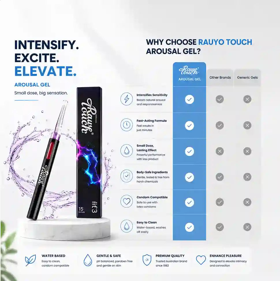 Promotional image of Raw Touch arousal gel with product packaging and features listed.