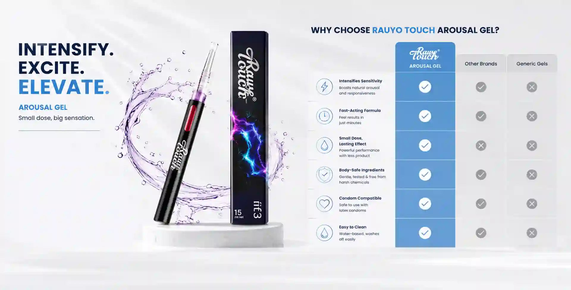 raw Touch arousal gel packaging with promotional text and features on a white background